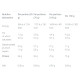 Протеин Olimp Nutrition Whey Protein Complex 100% 700 g /20 servings/ Vanilla Ice Cream
