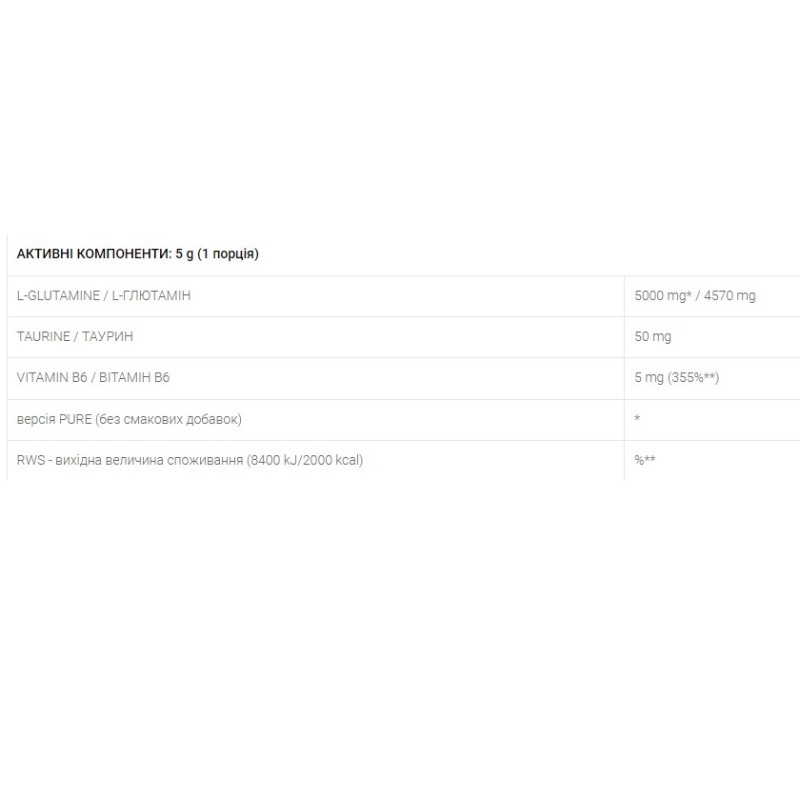 Глютамін для спорту OstroVit Glutamine 500 g /100 servings/ Orange