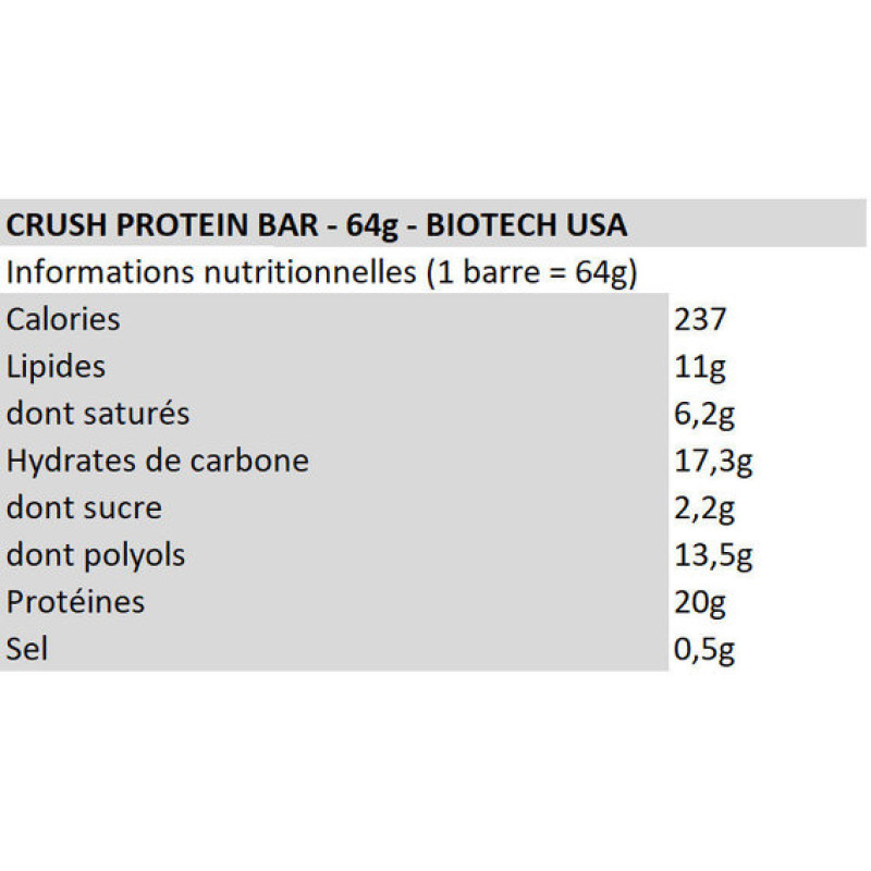 Углеводно-протеиновый батончик BioTechUSA Crush Bar 64 g Coconut Caramel