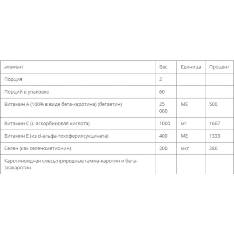 Мультивітаміни Bluebonnet Nutrition Beta Carotene, C, E Plus Selenium 120 Veg Caps BLB0322
