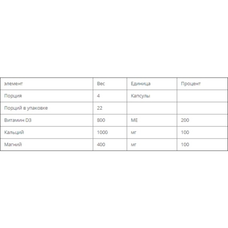 Мікроелемент Кальцій Bluebonnet Nutrition Calcium Citrate, Magnesium, Vitamin D3 90 Caplets BLB0715