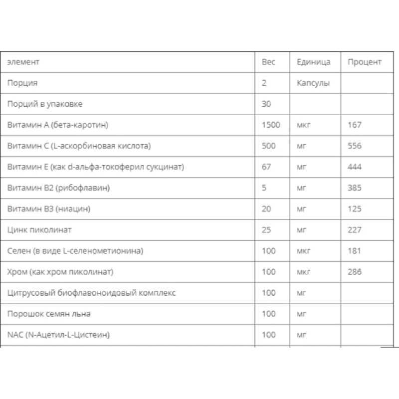 Комплекс для профілактики зору Bluebonnet Nutrition Eye Antioxidant 60 Veg Caps BLB0340