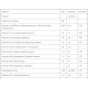 Витаминно-минеральный комплекс Bluebonnet Nutrition Ladies' One 30 Veg Caps BLB0132