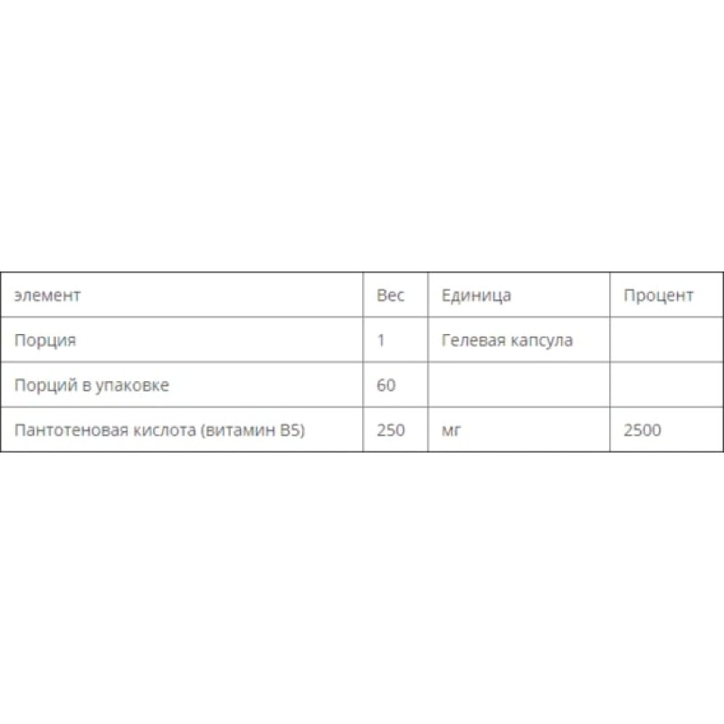 Пантотеновая кислота Bluebonnet Nutrition Pantothenic Acid (B5) 250 mg 60 Veg Caps BLB0468