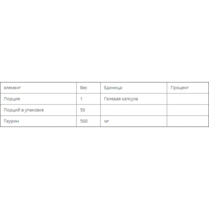 Таурин Bluebonnet Nutrition Taurine 500 mg 50 Veg Caps BLB0084