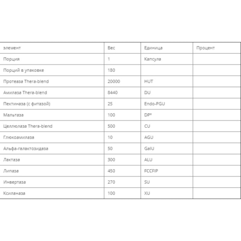 Травні ферменти Enzymedica Digest Basic, Essential Enzyme Formula 180 Caps EZ29011