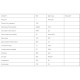 Травні ферменти Enzymedica Digest Basic, Essential Enzyme Formula 180 Caps EZ29011