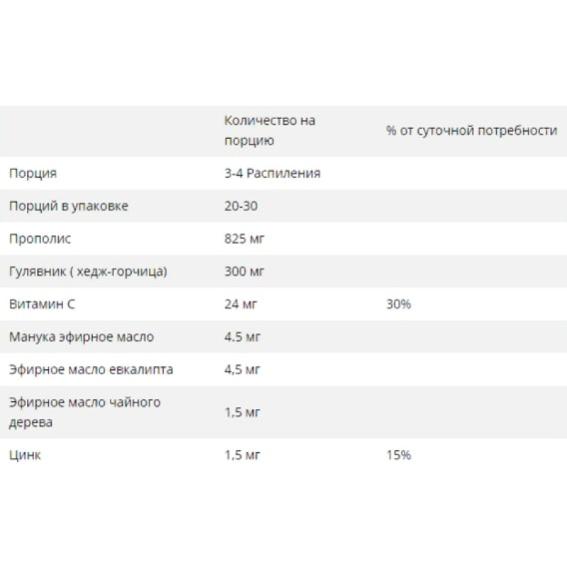 Натуральна добавка для імунітету Erbenobili Protegol 15 ml EEN169