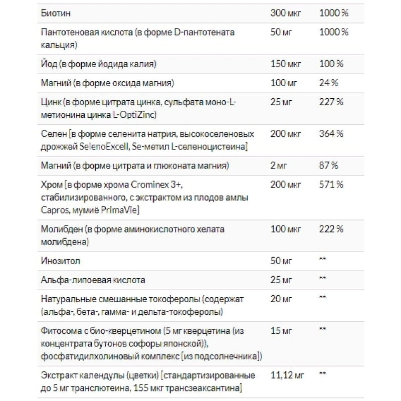 Витаминно-минеральный комплекс Life Extension Two-Per-Day Capsules 60 Caps LEX23176