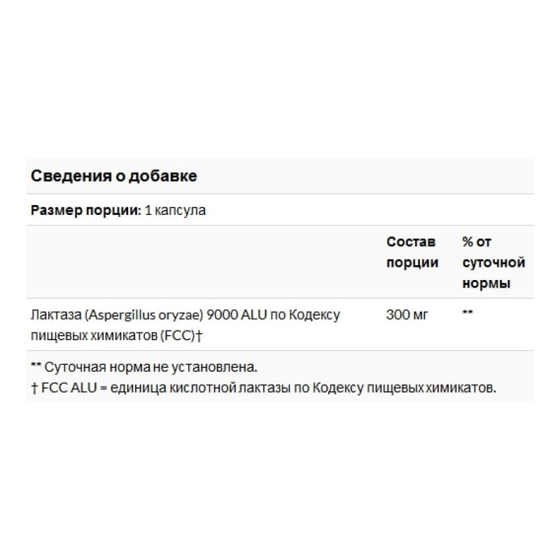 Лактаза Natural Factors Lactase Enzyme 9000 FCC ALU 60 Caps NFS-01740