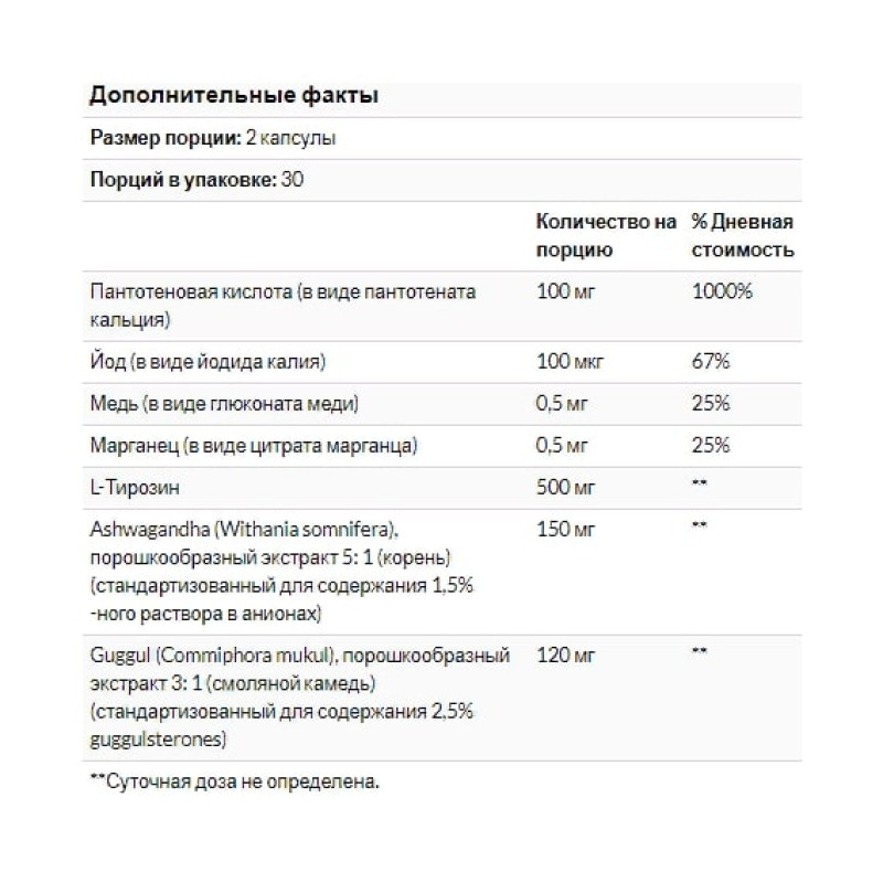 Комплекс для профілактики щитовидної залози Natural Factors WomenSense ThyroSense Thyroid Formula 60 Veg Caps NFS04940