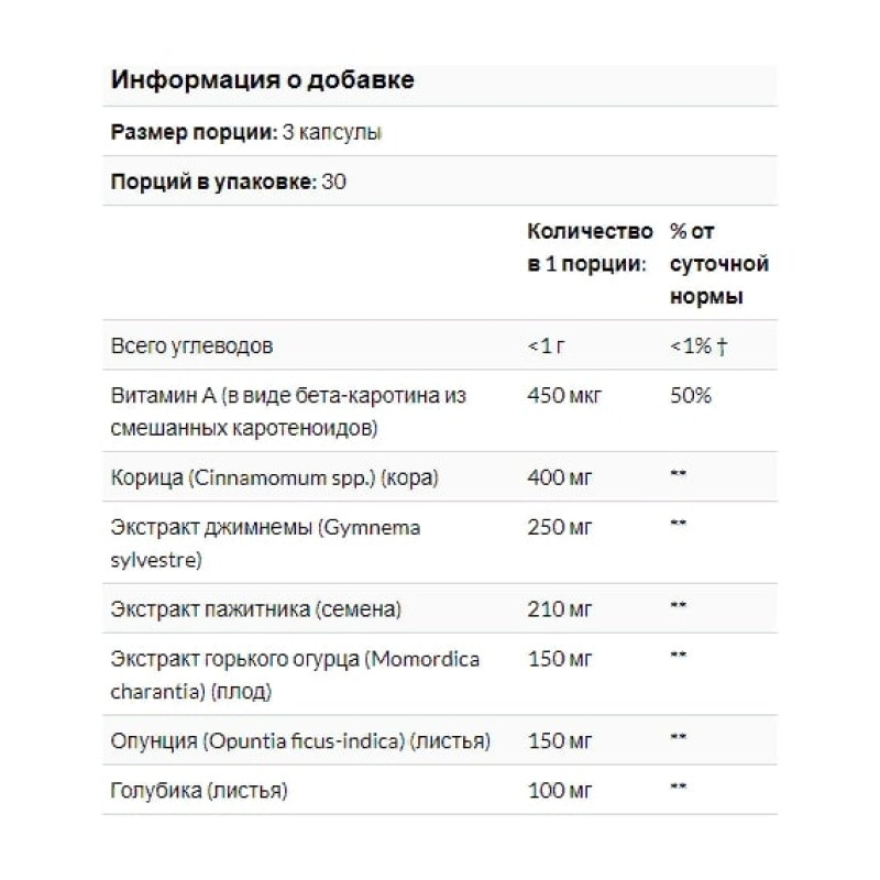 Вітамін A Nature's Way Blood Sugar 90 Caps NWY-79200