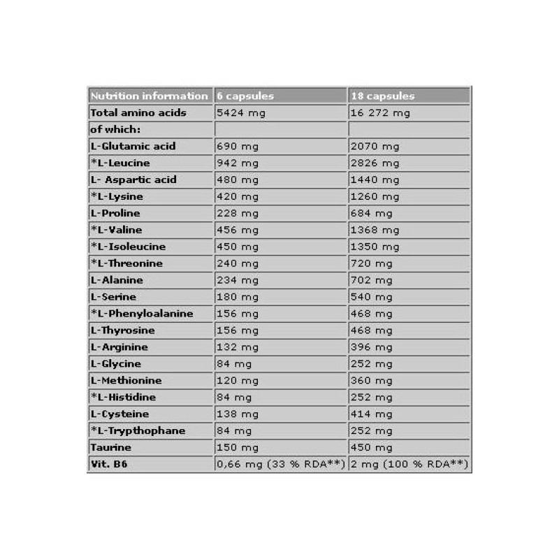 Амінокислота BCAA для спорту Olimp Nutrition Anabolic Amino 5500 400 Caps
