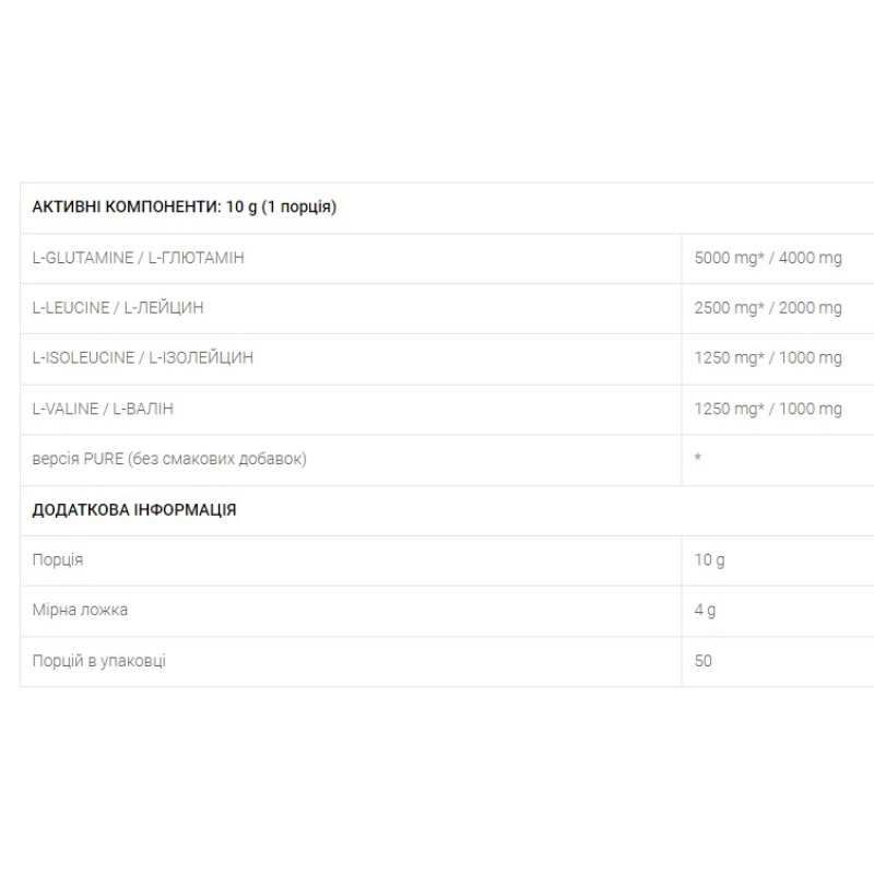 Амінокомплекс для спорту OstroVit BCAA + Glutamine 500 g /50 servings/ Lemon