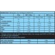 Цитруллин для спорта BioTechUSA Citrulline Malate Powder 300 g /90 servings/ Green Apple