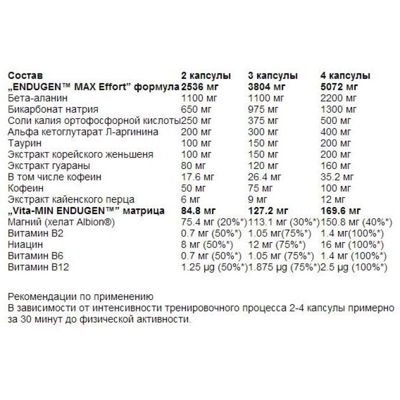 Комплекс до тренування Olimp Nutrition Endugen 60 Caps