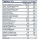 Витаминно-минеральный комплекс для спорта Scitec Nutrition Daily Vita-min 90 Tabs