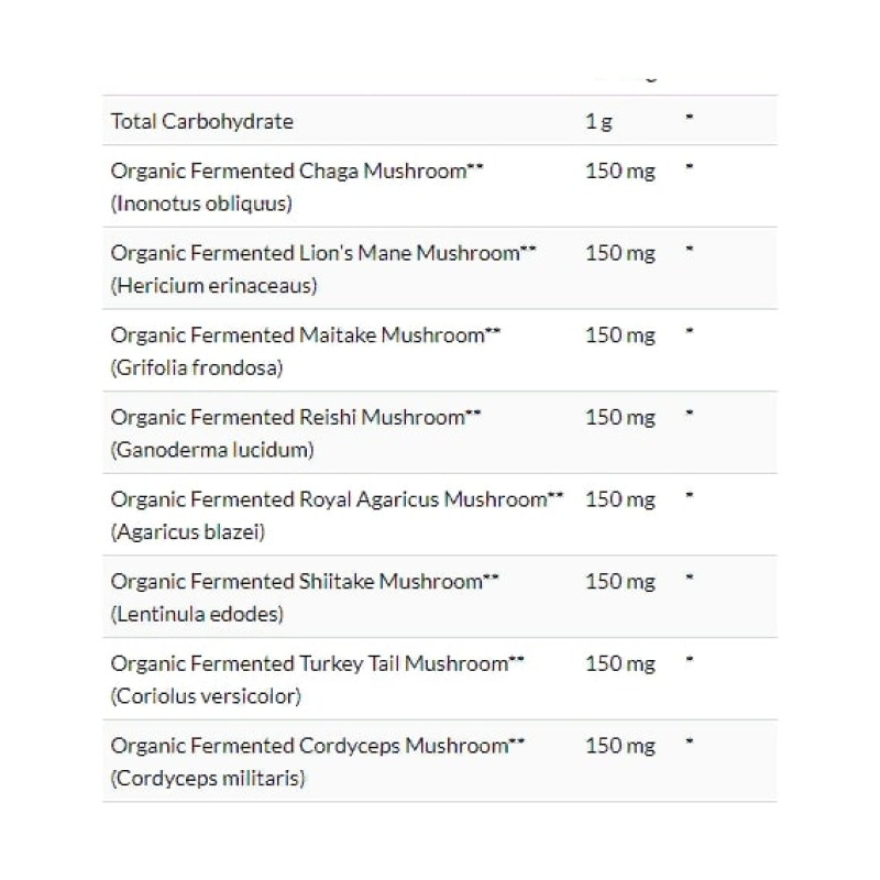 Грибной комплекс Solaray Organically Grown Fermented Mushroom Complete 600 mg 60 Veg Caps SOR-95379