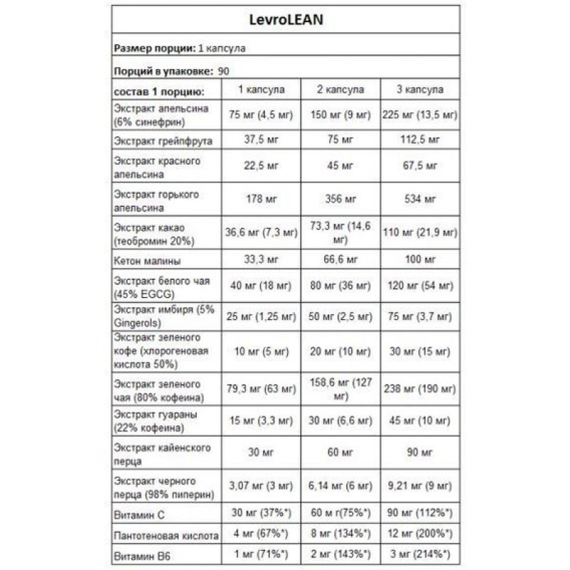 Комплексний жироспалювач Kevin Levrone LevroLean 90 Tabs