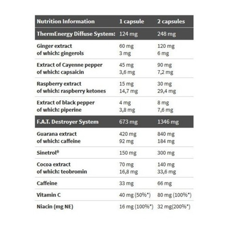 Комплексний жироспалювач Olimp Nutrition Thermo Stim Hardcore 60 Caps