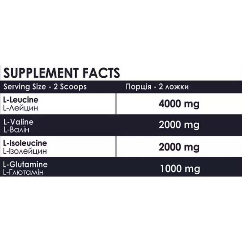 Амінокислота BCAA для спорту Powerful Progress BCAA 2:1:1 + Glutamine 500 g /50 servings/ Strawberry