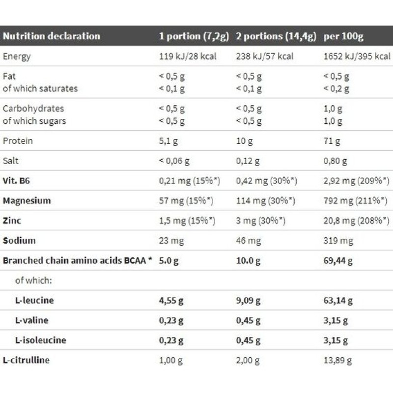 Амінокислота BCAA для спорту Olimp Nutrition BCAA 4:1:1 Xplode Powder 500 g /100 servings/ Pear